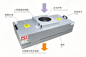 FFU层流送风单元